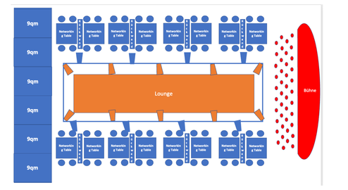 Die DialogAgrea umfasst Messestnde, eine Lounge, Networking-Tables und die DialogStage mit Konferenzprogramm (Bild: dmexco)
