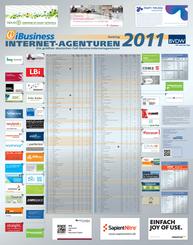 Das Internetagentur-Ranking 2011