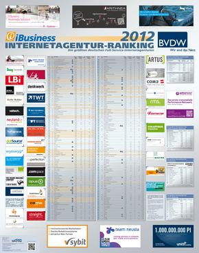 Das Internetagentur-Ranking 2012