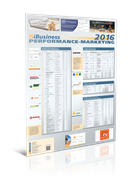 Ranking Performance-Marketing 2016