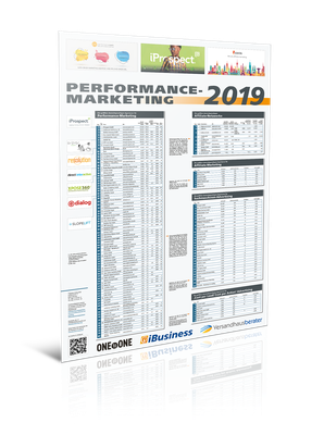 Ranking Performance-Marketing 2019