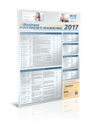 Ranking Payment-System-Anbieter 2017