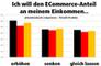 Zufriedenheit und Plne der Deutschen, die im E-Commerce ttig sind