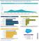 Salesforce Commerce Cloud - Marktanteile 2020 unter den Top-1.000-Shops ...