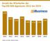 Anzahl der Mitarbeiter der Top100-SEO-Agenturen 2012 bis 2019
