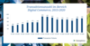 Preview von Mergers & Acquisitions - Transaktionsanzahl im Bereich Digital Commerce (2013-2020)