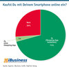 Preview von Nutzung von M-Commerce in Deutschland und Einsatz von Shopping-Apps