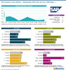 Preview von SAP Commerce Cloud (Hybris) - Marktanteile 2018 unter den Top-1.000-Shops ...