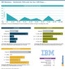 Preview von IBM Websphere - Marktanteile 2020 unter den Top-1.000-Shops ...